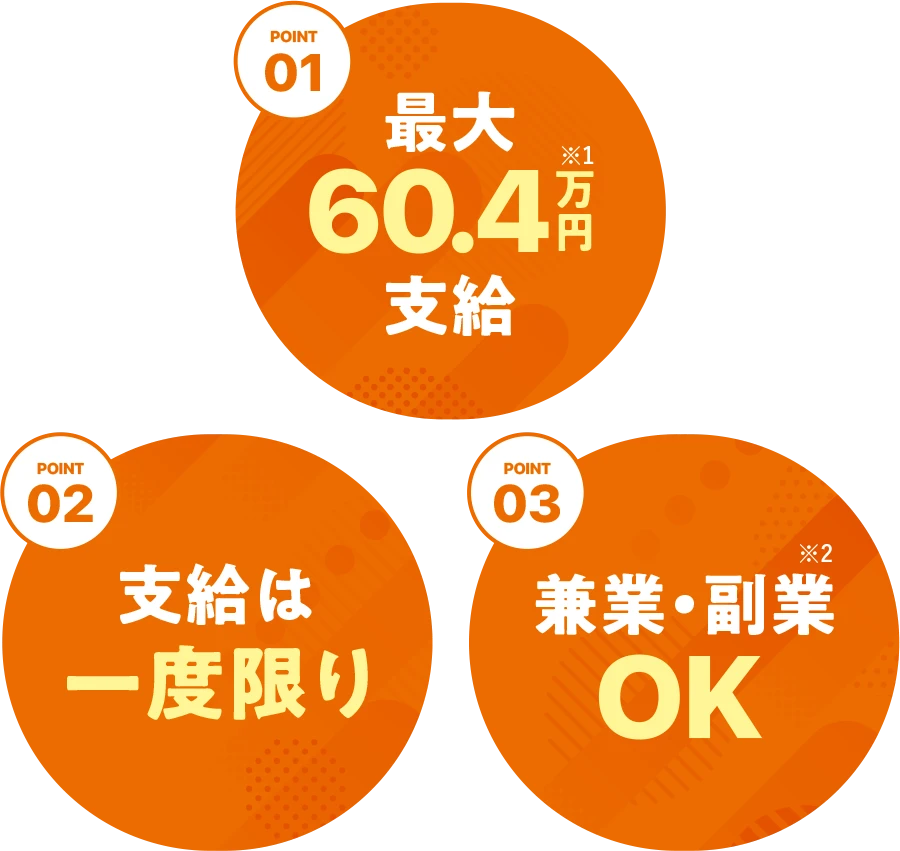 最大60.4万円支給、支給は一度限り、兼業・副業OK